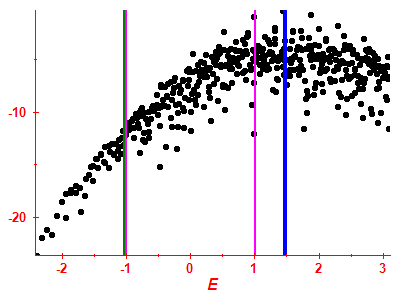 Strength function log